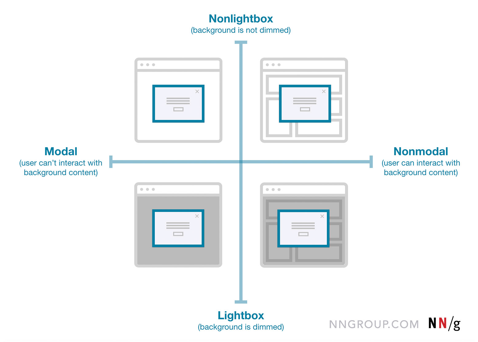 Udholdenhed Highland I tide Popups: 10 Problematic Trends and Alternatives