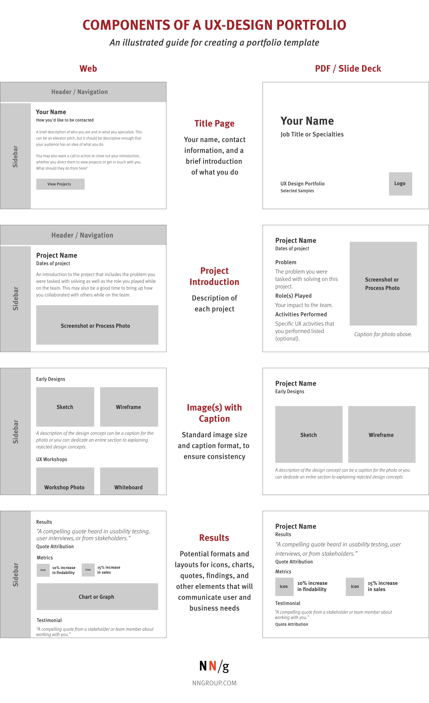 Example templates for the 5 basic components of a UX-design portfolio: title page, project introduction, images with captions, and results