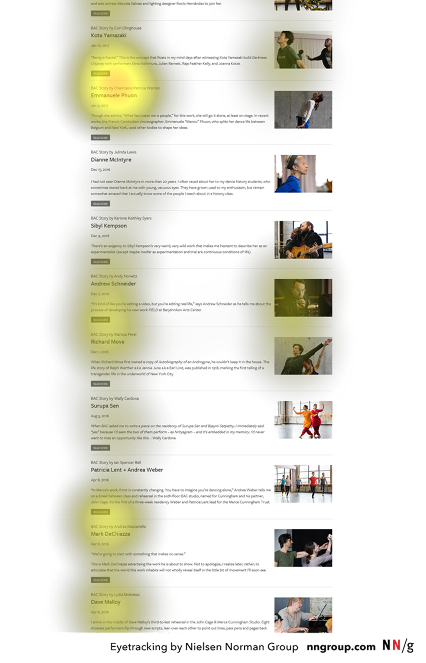 An eyetracking heatmap overlays yellow “heat” over the subheadings on the page.