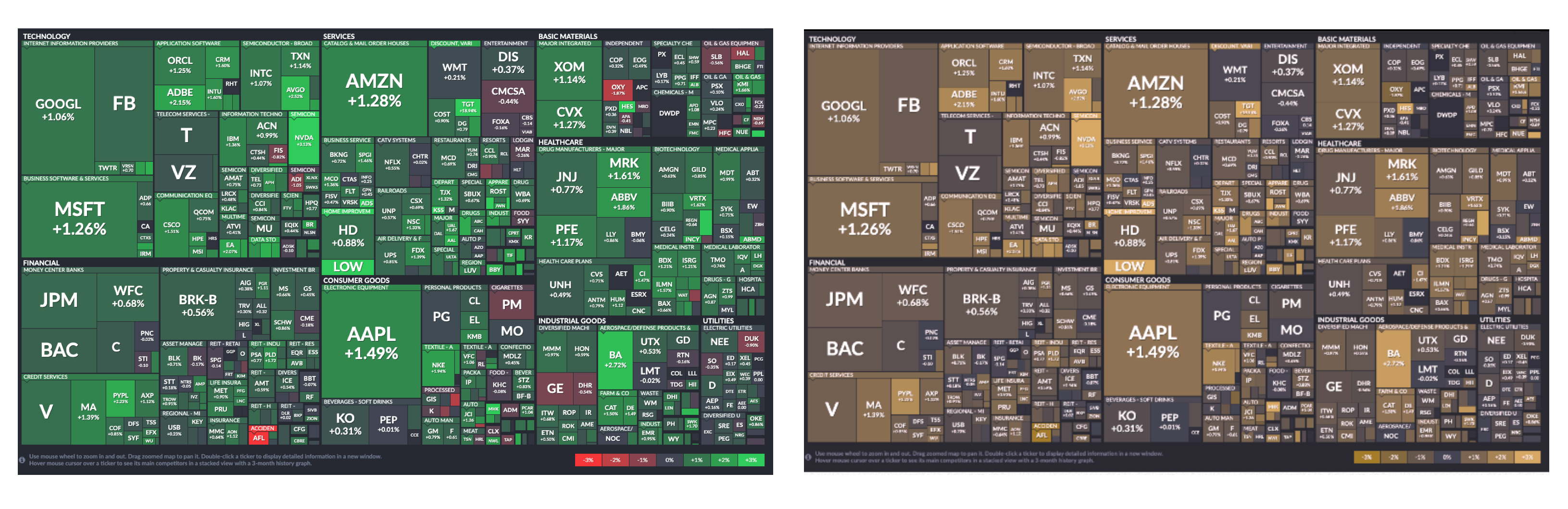 A version of the S&P 500 treemap as shown in a color blindness simulator