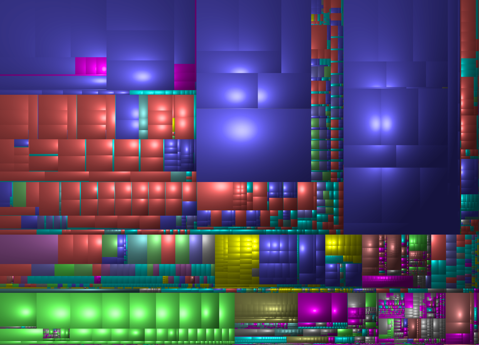 A "cushion" treemap, used to help users see rectangles more easily.