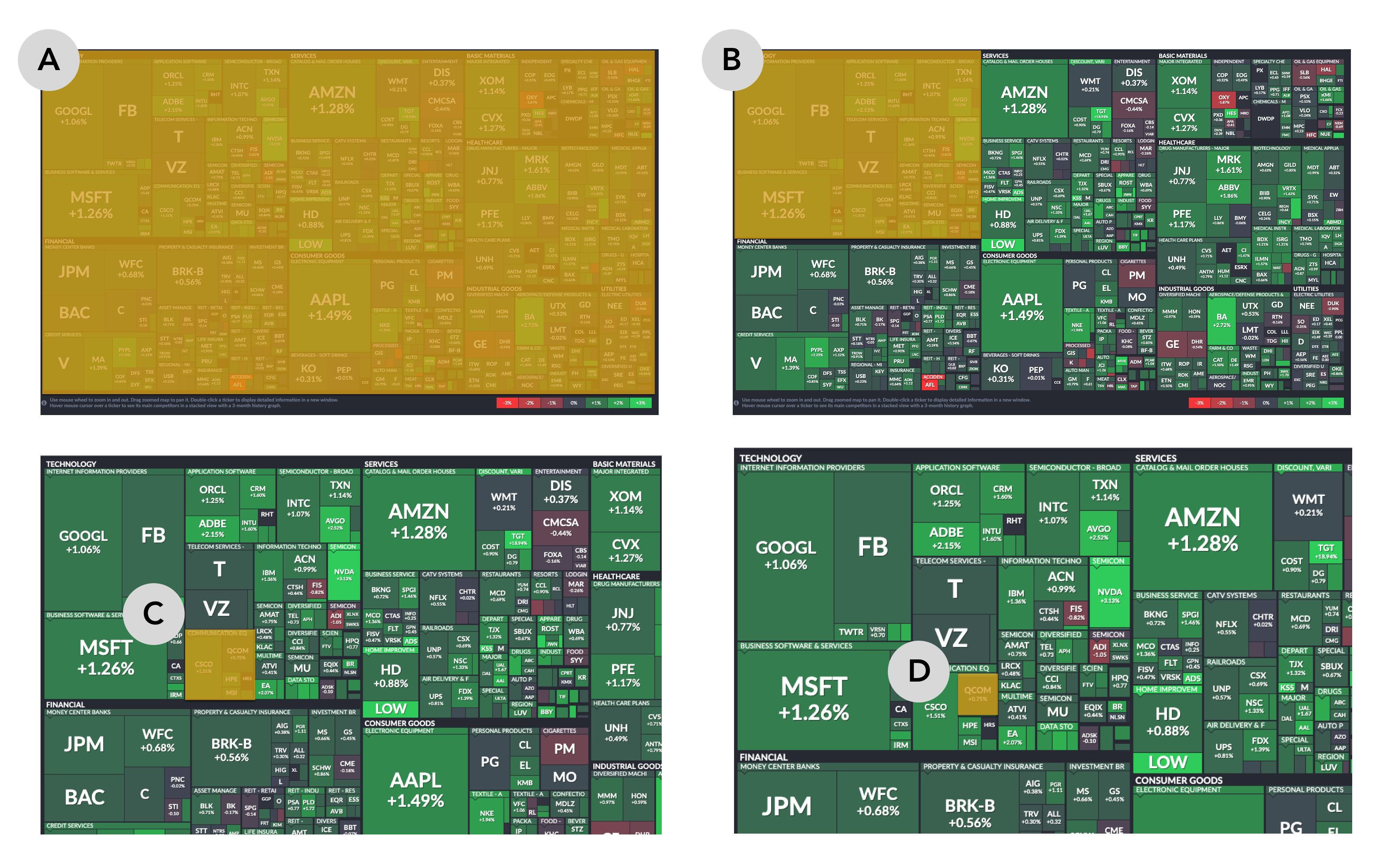 crypto market treemap