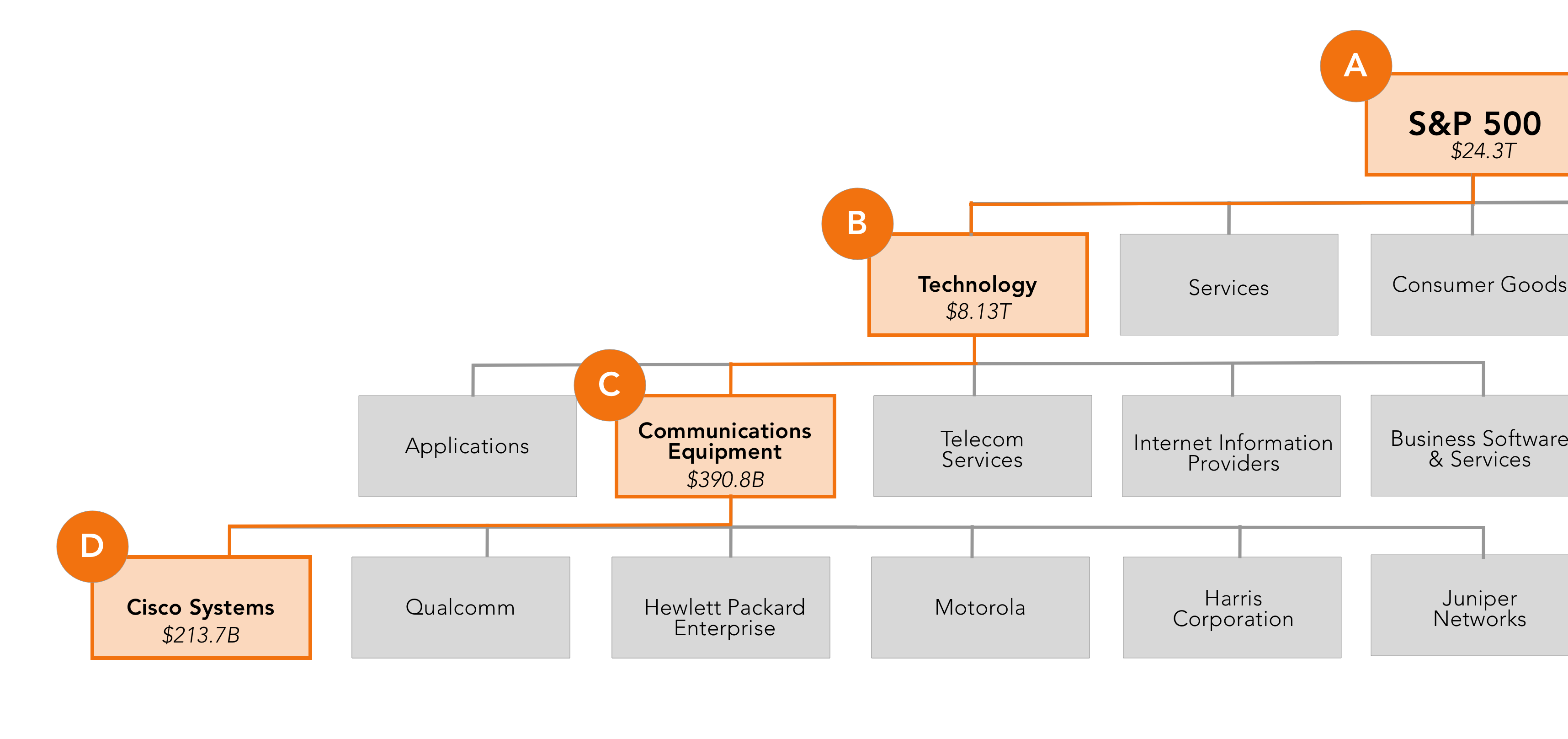 Hierarchy Map