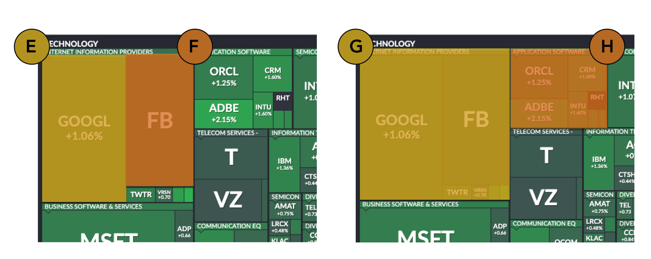 Two zoomed in images of a treemap, with the relative sizes of items shown, to compare their quantitative size