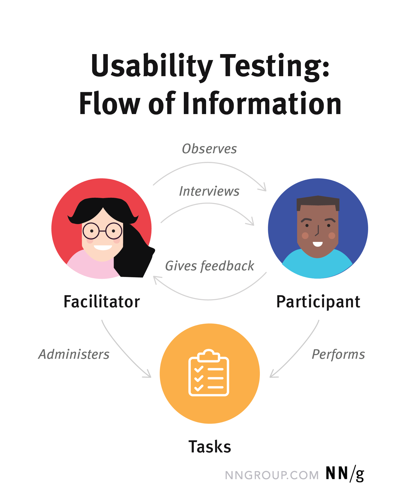 user experience usability research