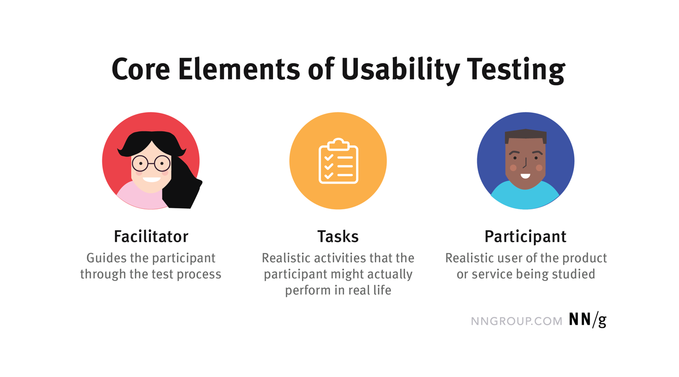 case study usability test