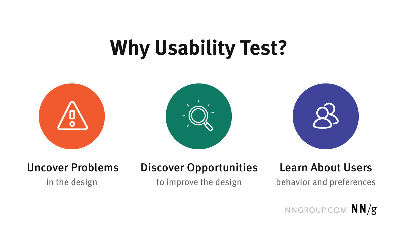 Usability Testing 101