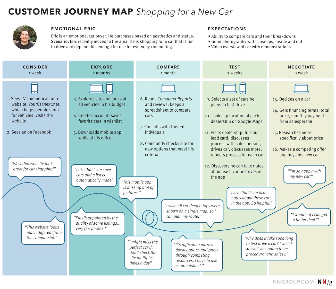 mapping the customer journey 7 Ways To Analyze A Customer Journey Map mapping the customer journey