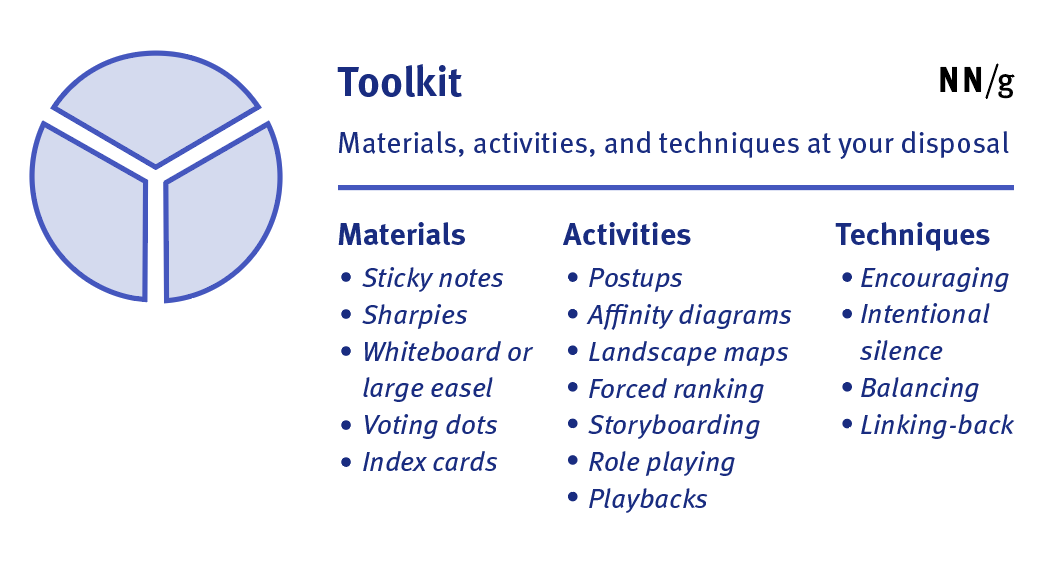 Facilitator's toolkit is made up of materials, activities, and techniques.