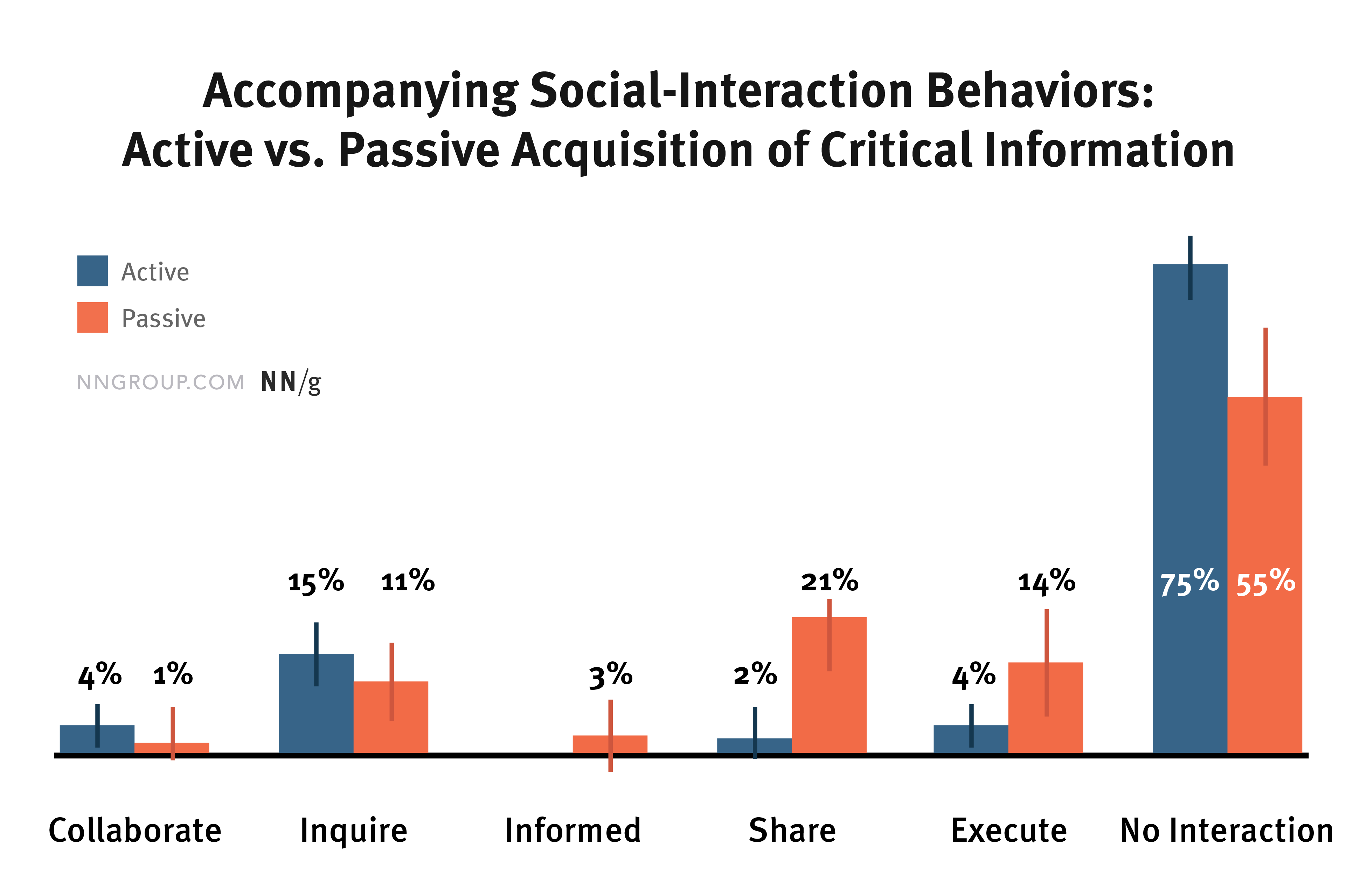 Accompanying Social-Interaction Behavior Types