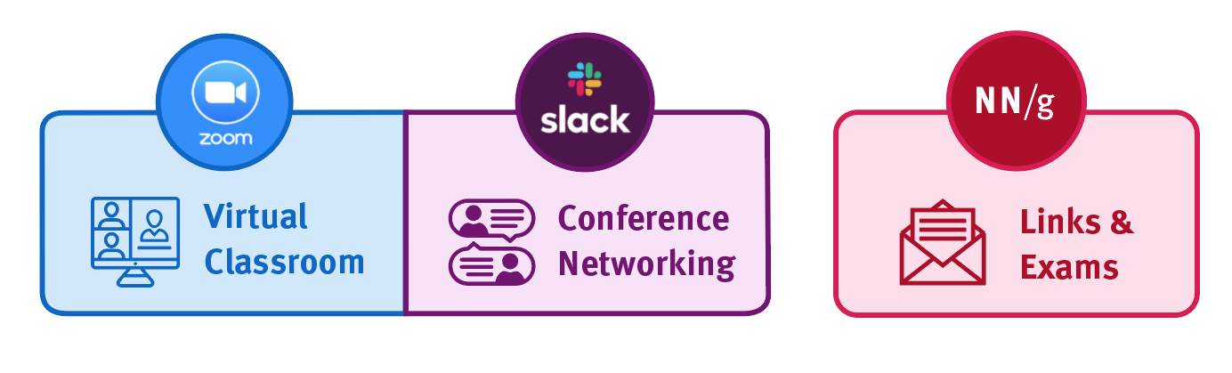 The UX Serieswill meet in Zoom classrooms and use Slack for conference Networking. Check your email for specific invitations to access these tools.