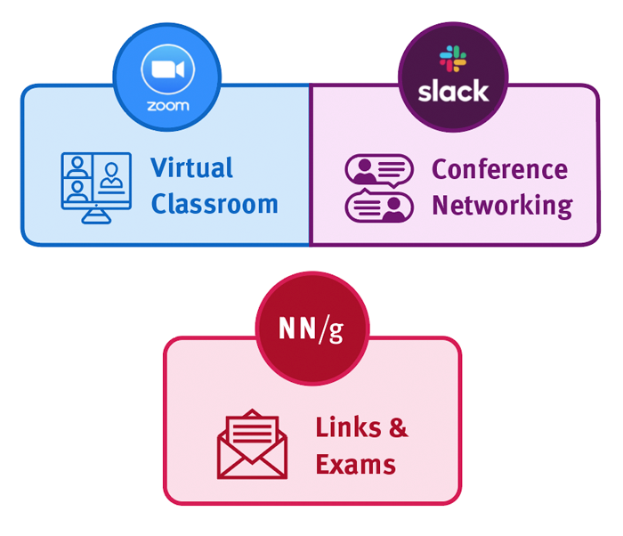 The Virtual UX Conference will meet in Zoom classrooms and use Slack for conference Networking. Check your email for specific invitations to access these tools.