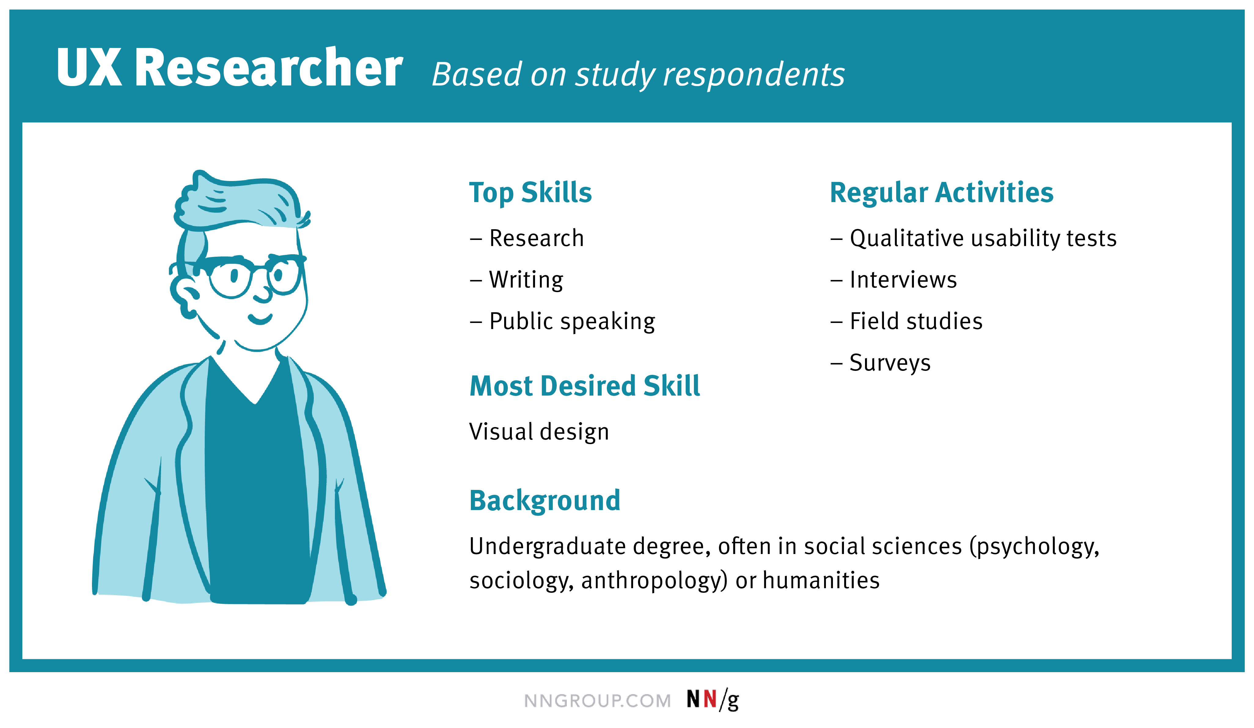 skills needed for user research