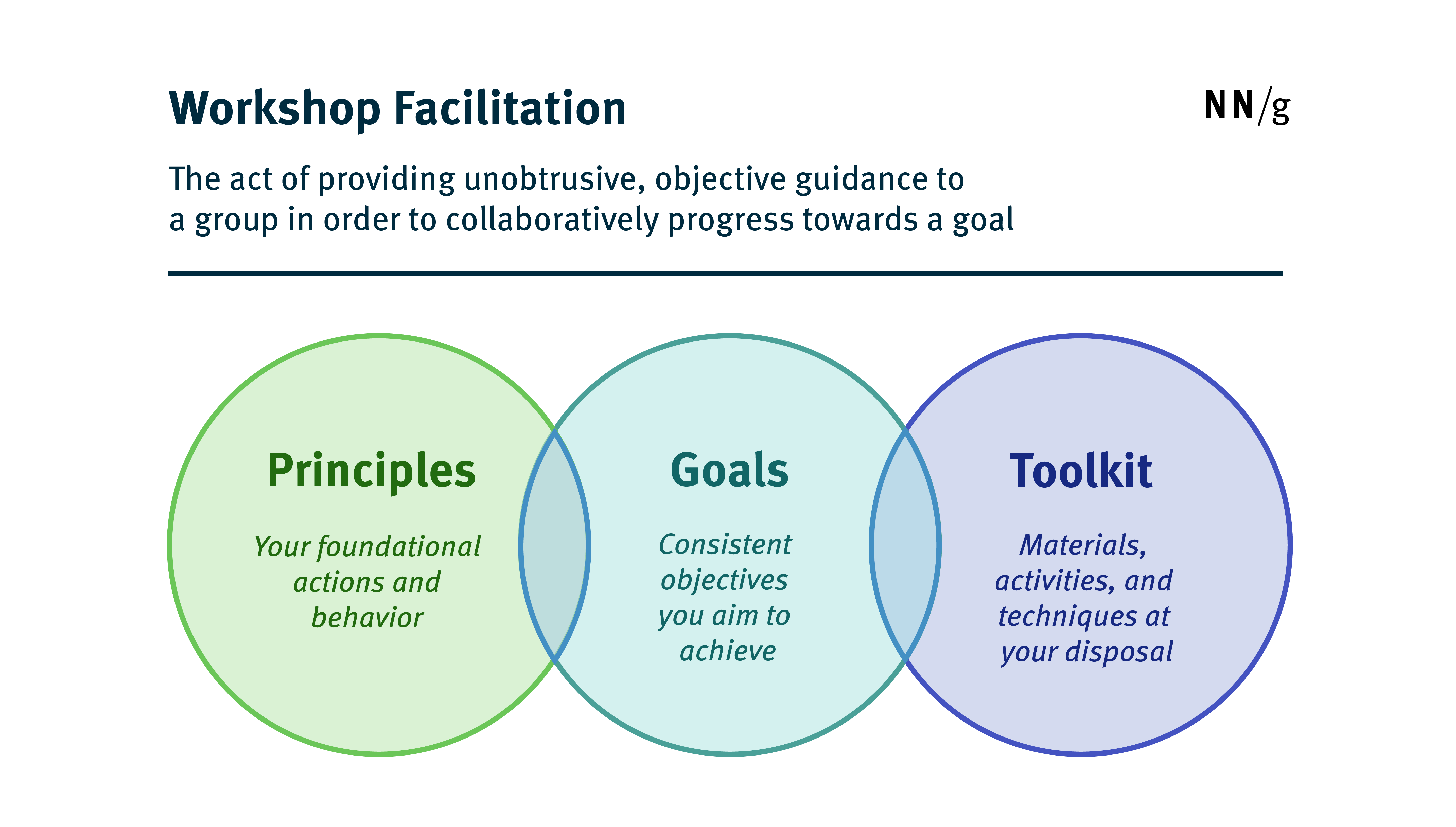 Workshop Facilitation Principles, Goals, and Toolkit