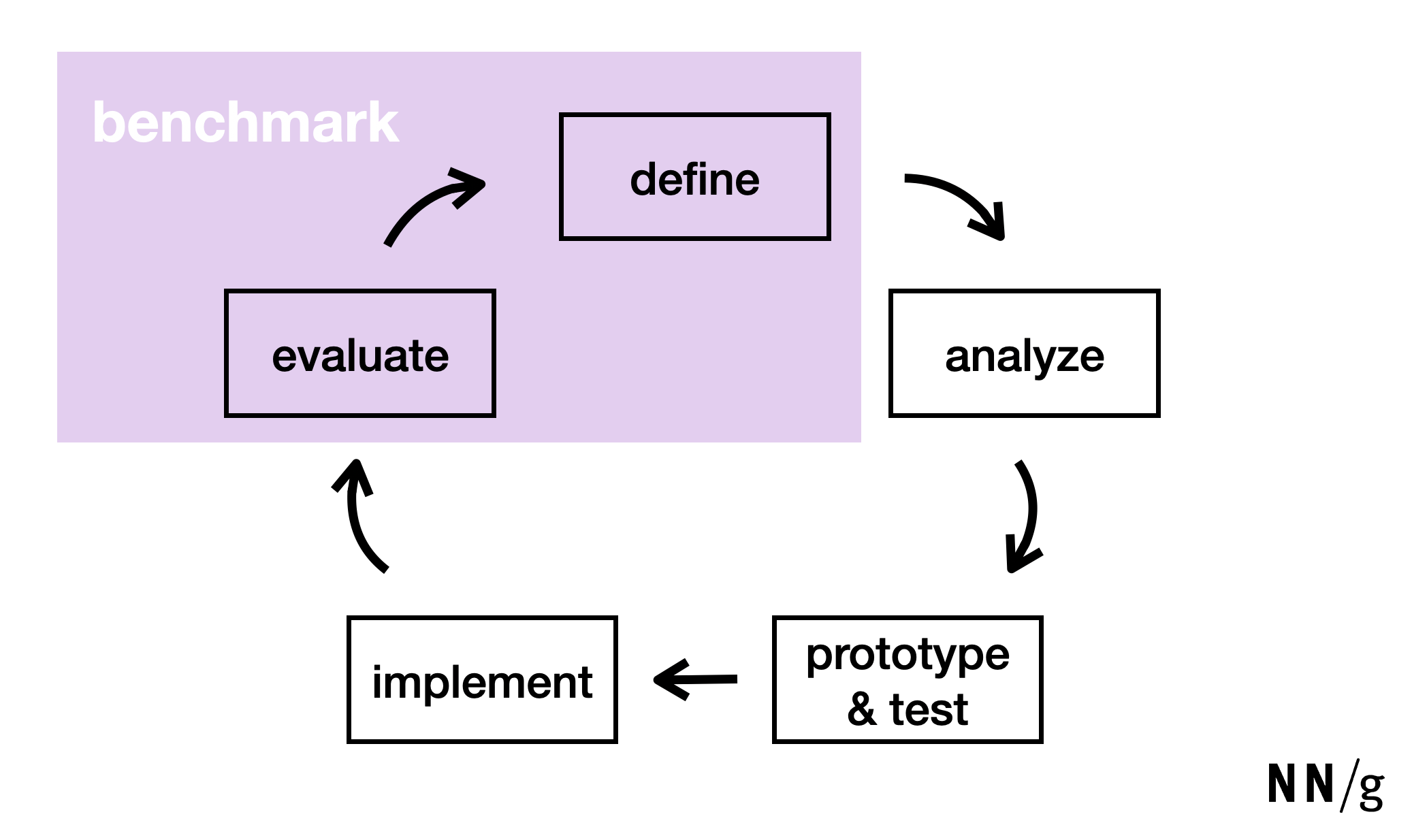 media benchmark definition