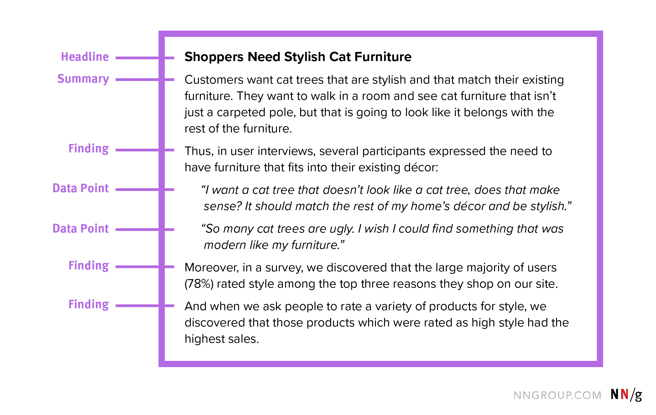 A diagram showing an example structure of a story written from data, which includes a headline followed by a summary and multiple findings and data points