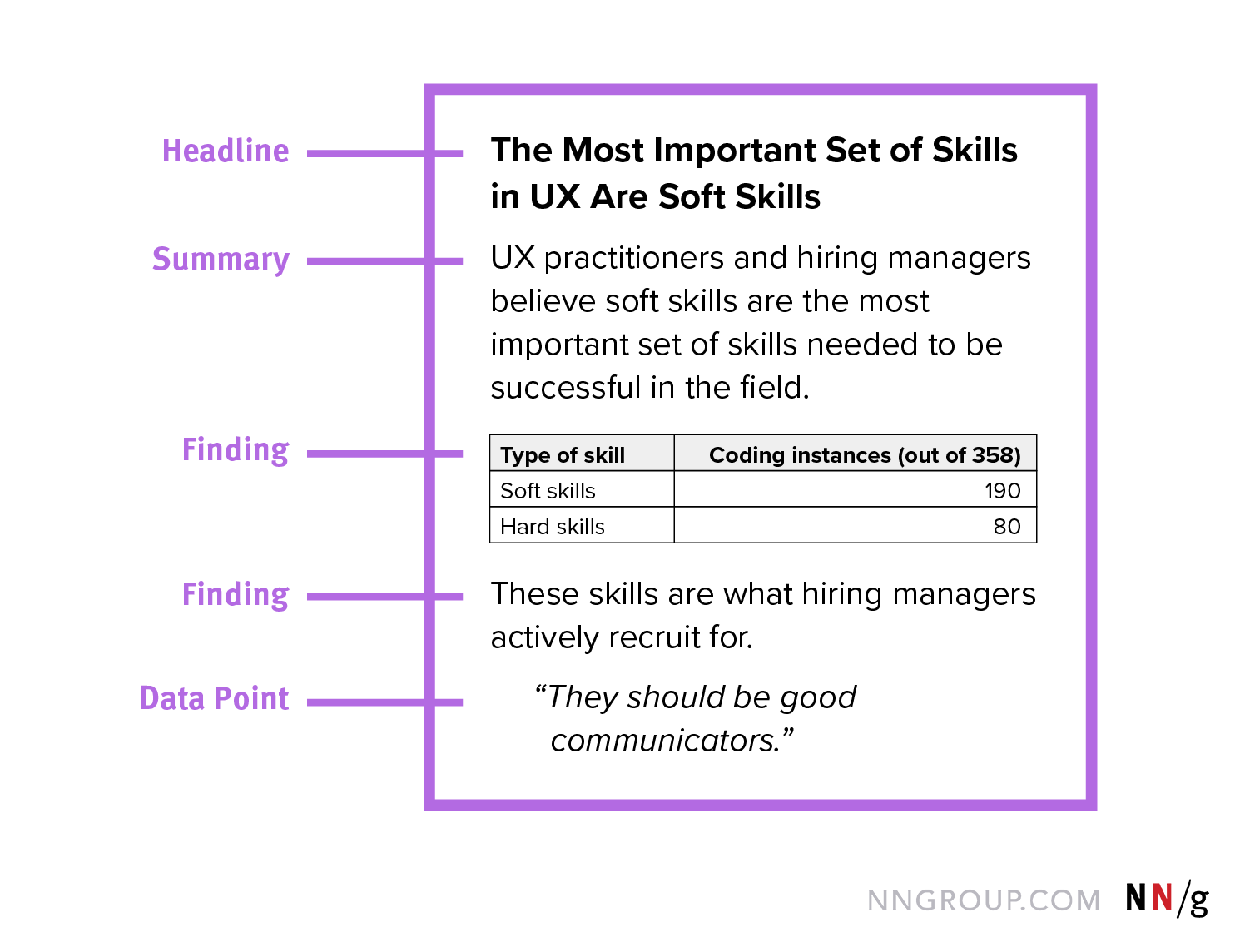 Turning Complex Data into Compelling Stories: A 26-Step Process