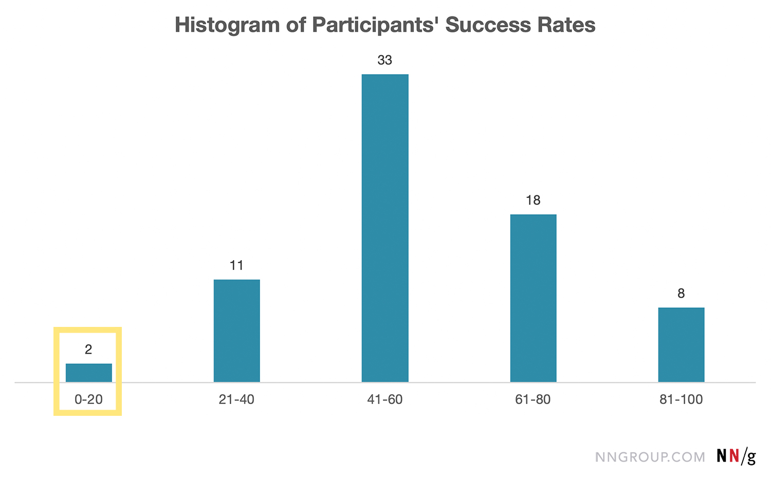 Remote Moderated Usability Tests: How to Do Them