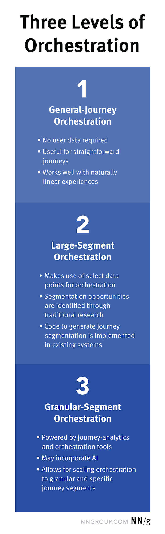 levels of orchestration: general-journey, large-segment, granular-segment