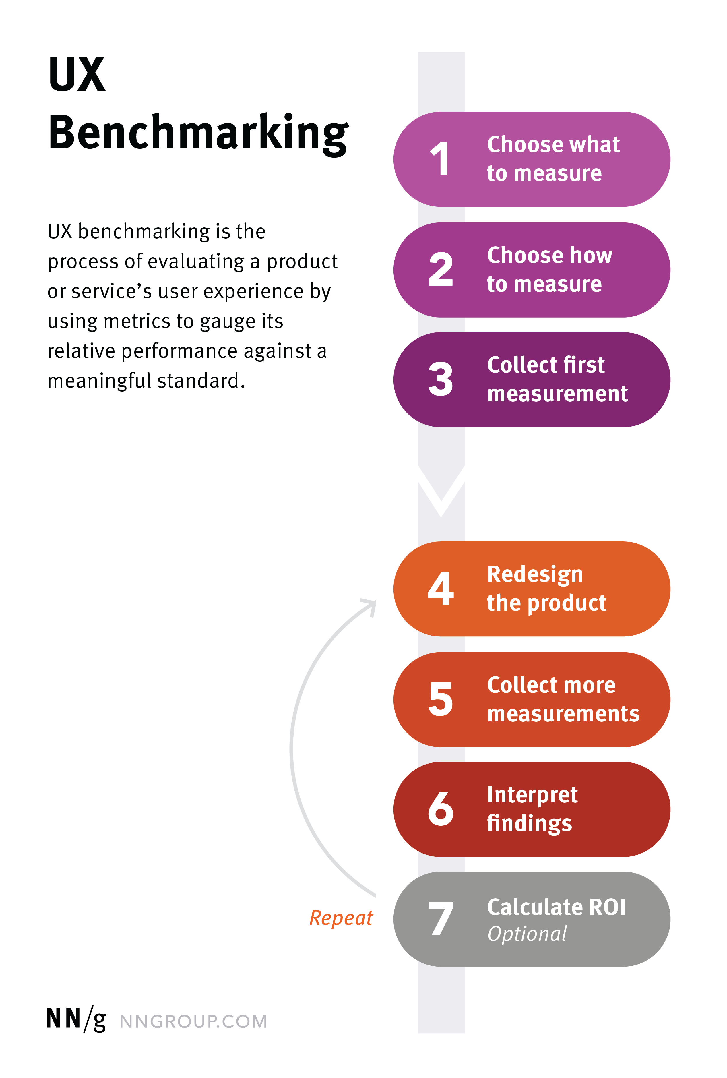 How to benchmark a mobile app’s usability | Notion