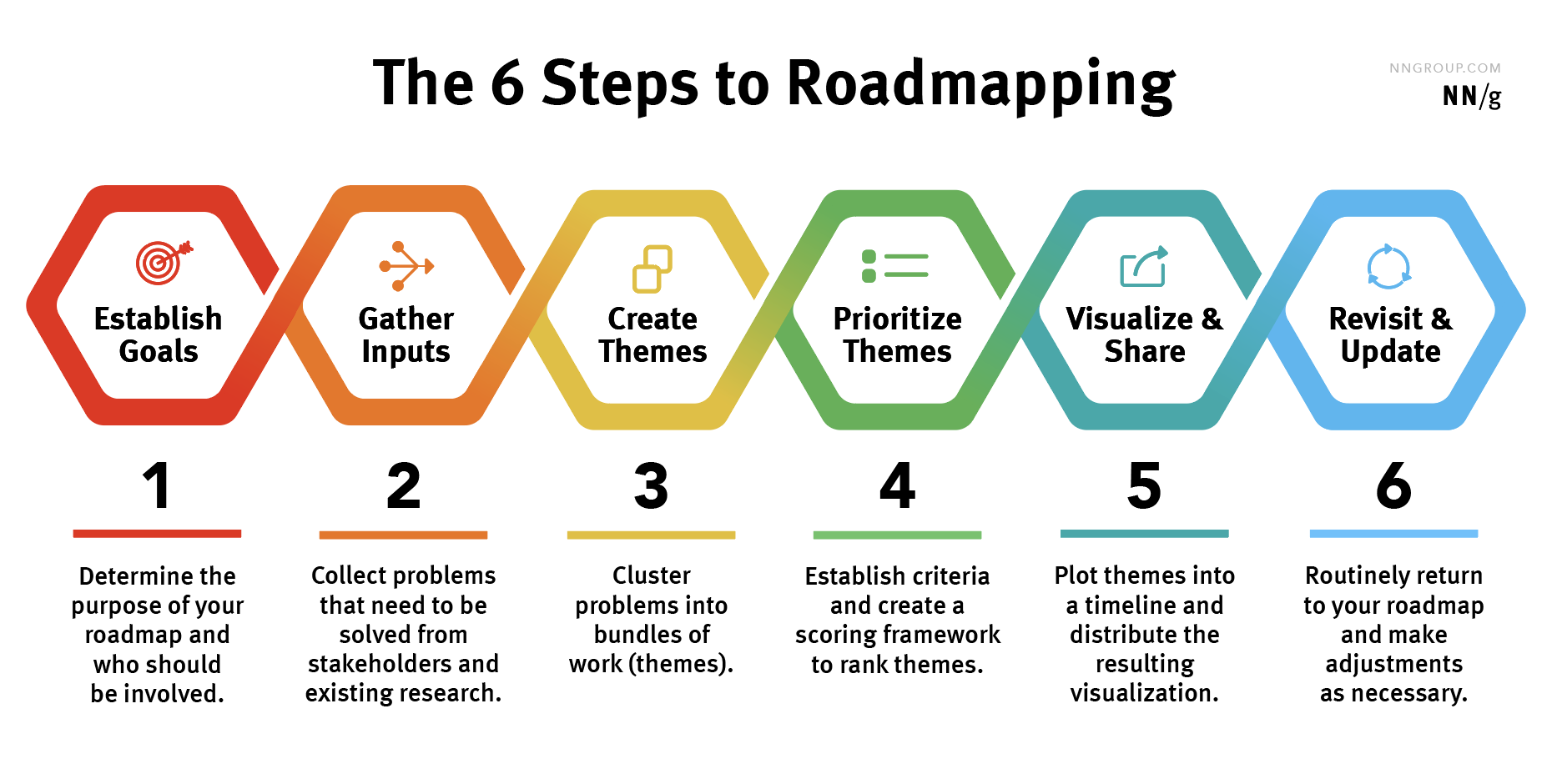 strategy roadmap template ppt free