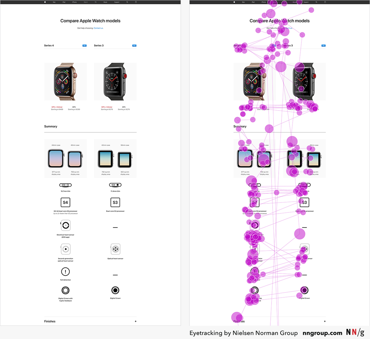 The Lawn Mower Eyetracking Pattern For Scanning Comparison Tables