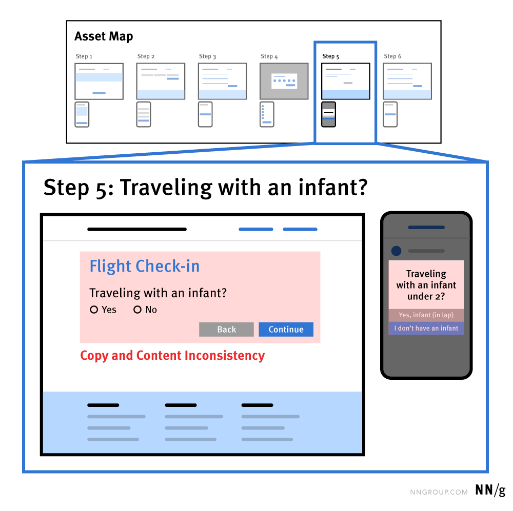 Example of an inconsistency in an asset map. 