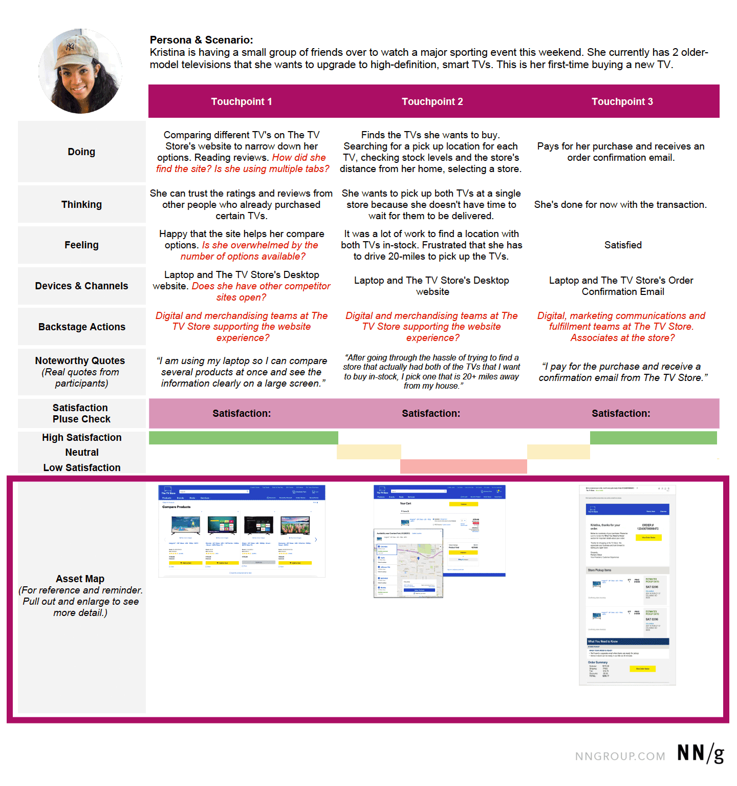 Asset Mapping For Experience Consistency 5388