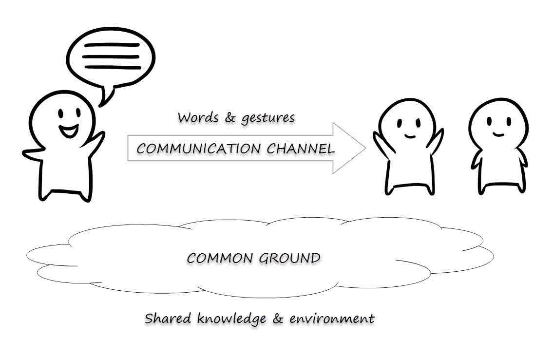 Common Ground and UX