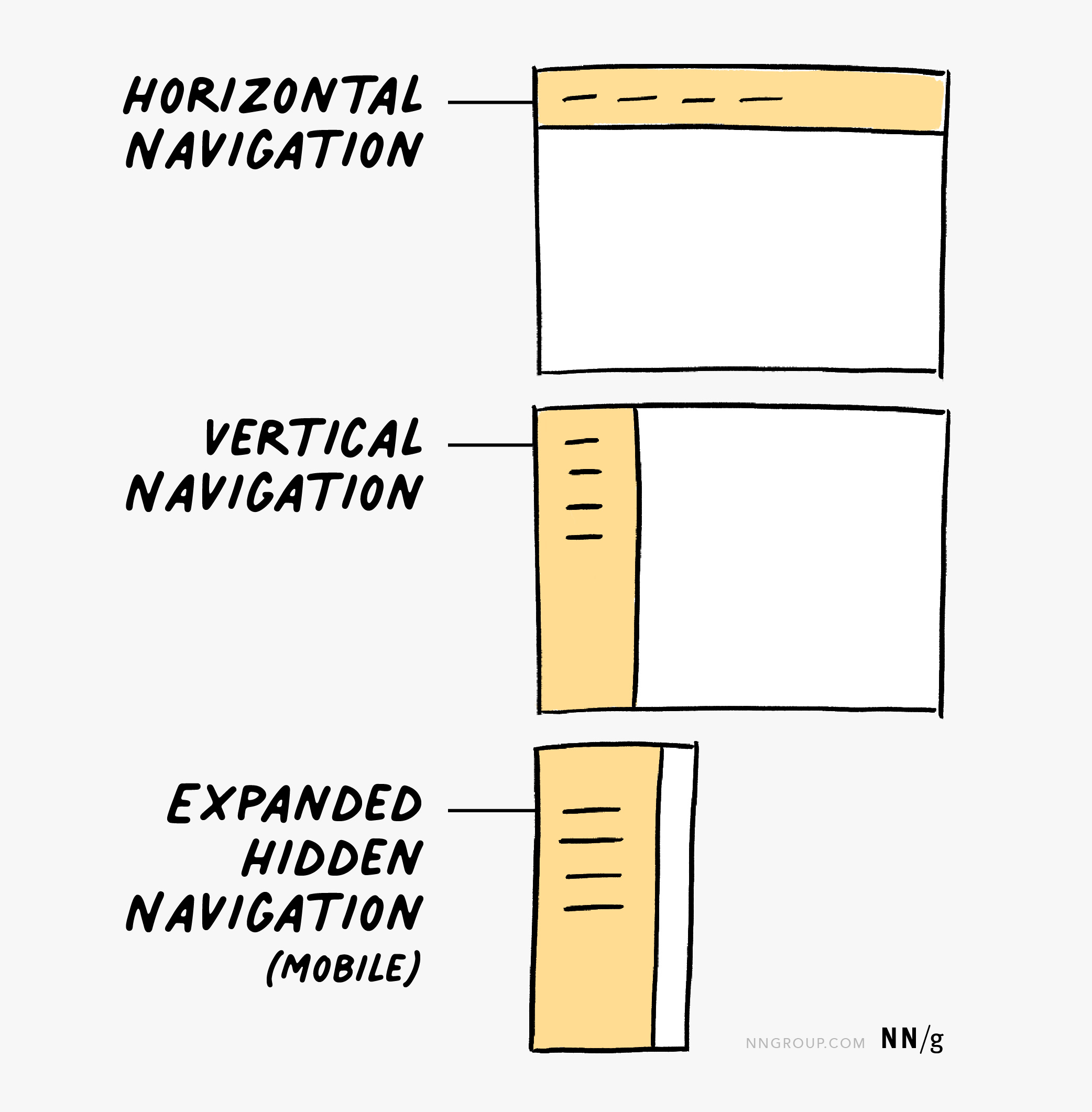 How to Draw a Wireframe (Even if You Can’t Draw)