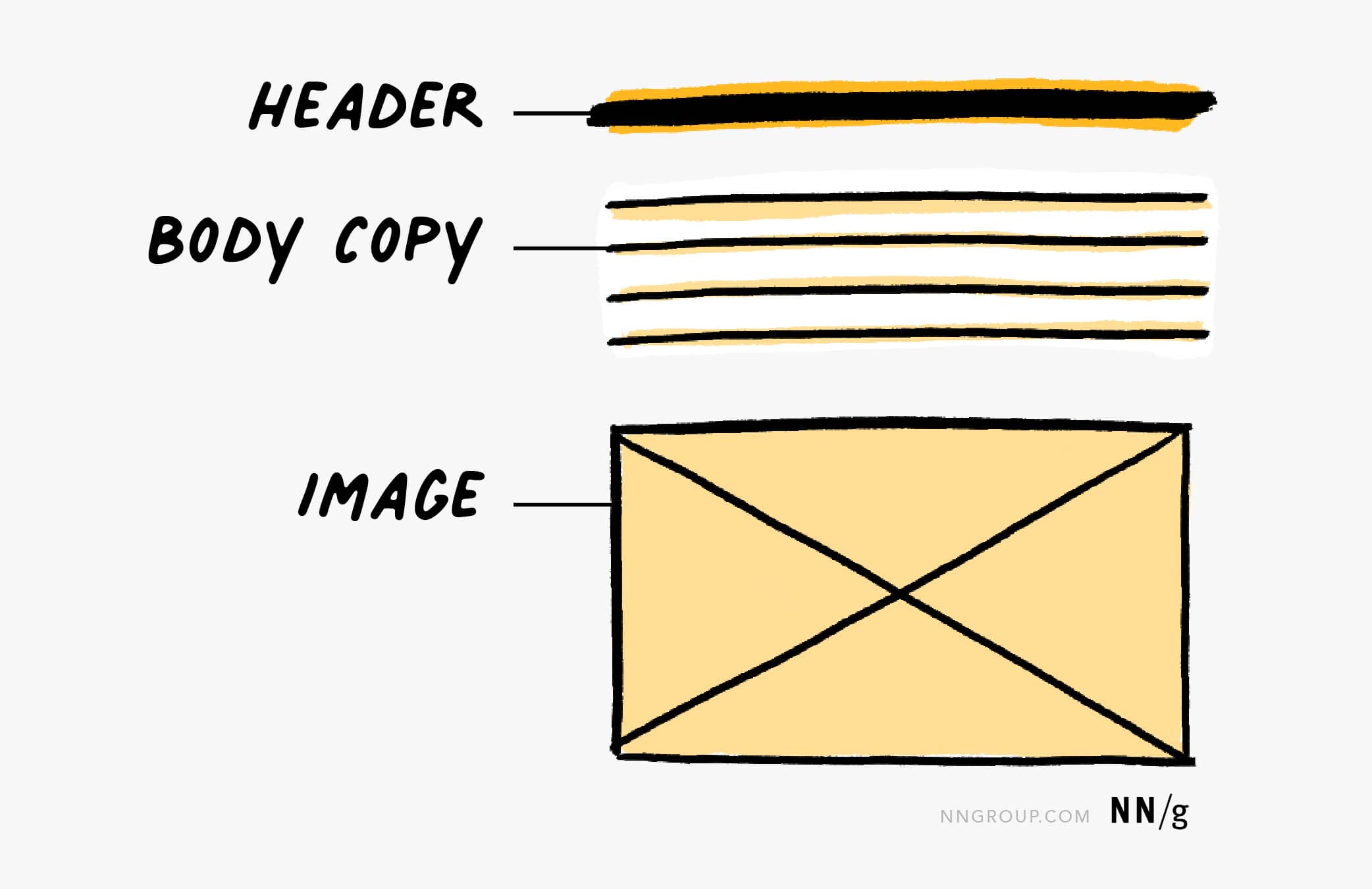 How to Draw a Wireframe (Even if You Can’t Draw)