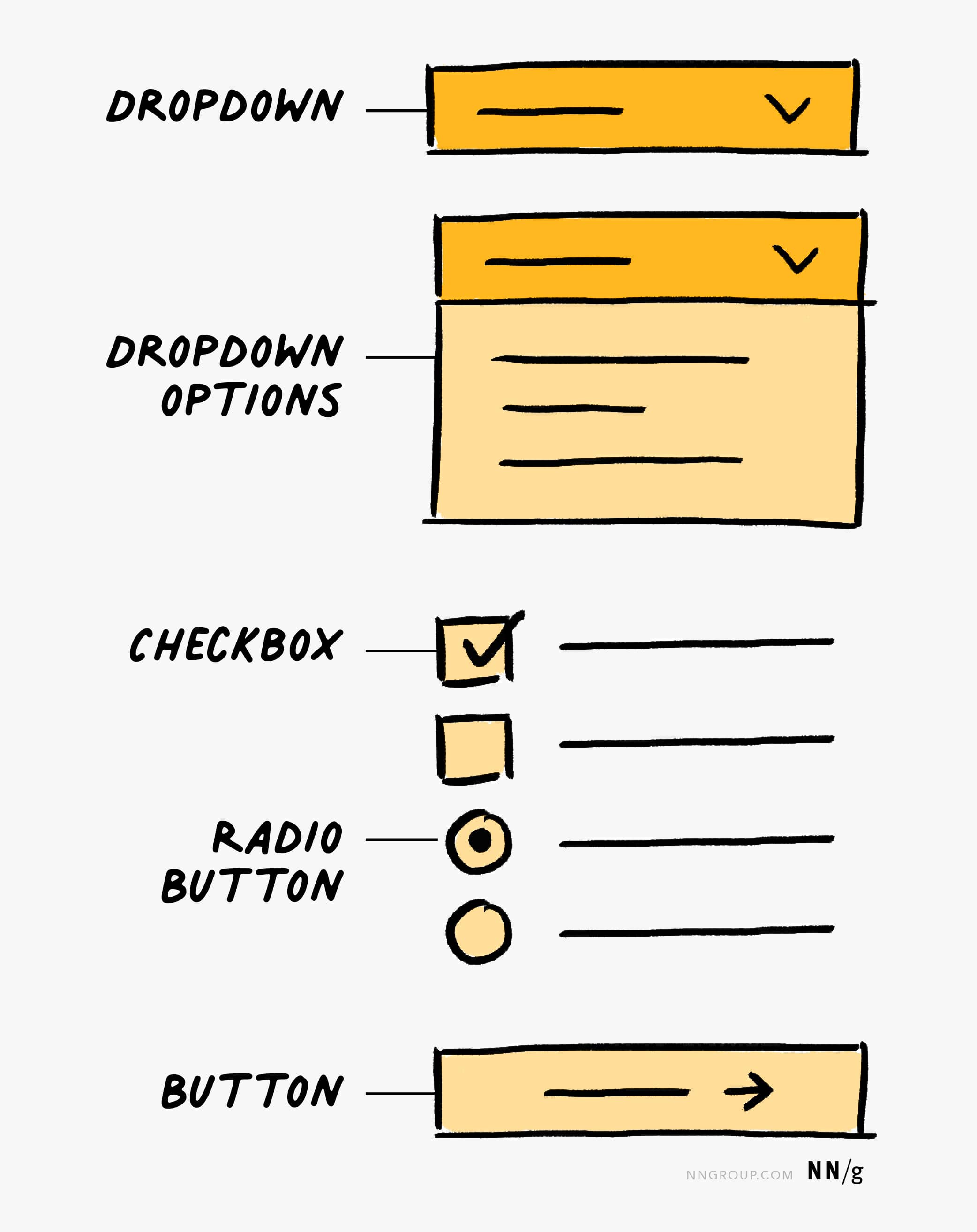 How to Draw a Wireframe (Even if You Can’t Draw)