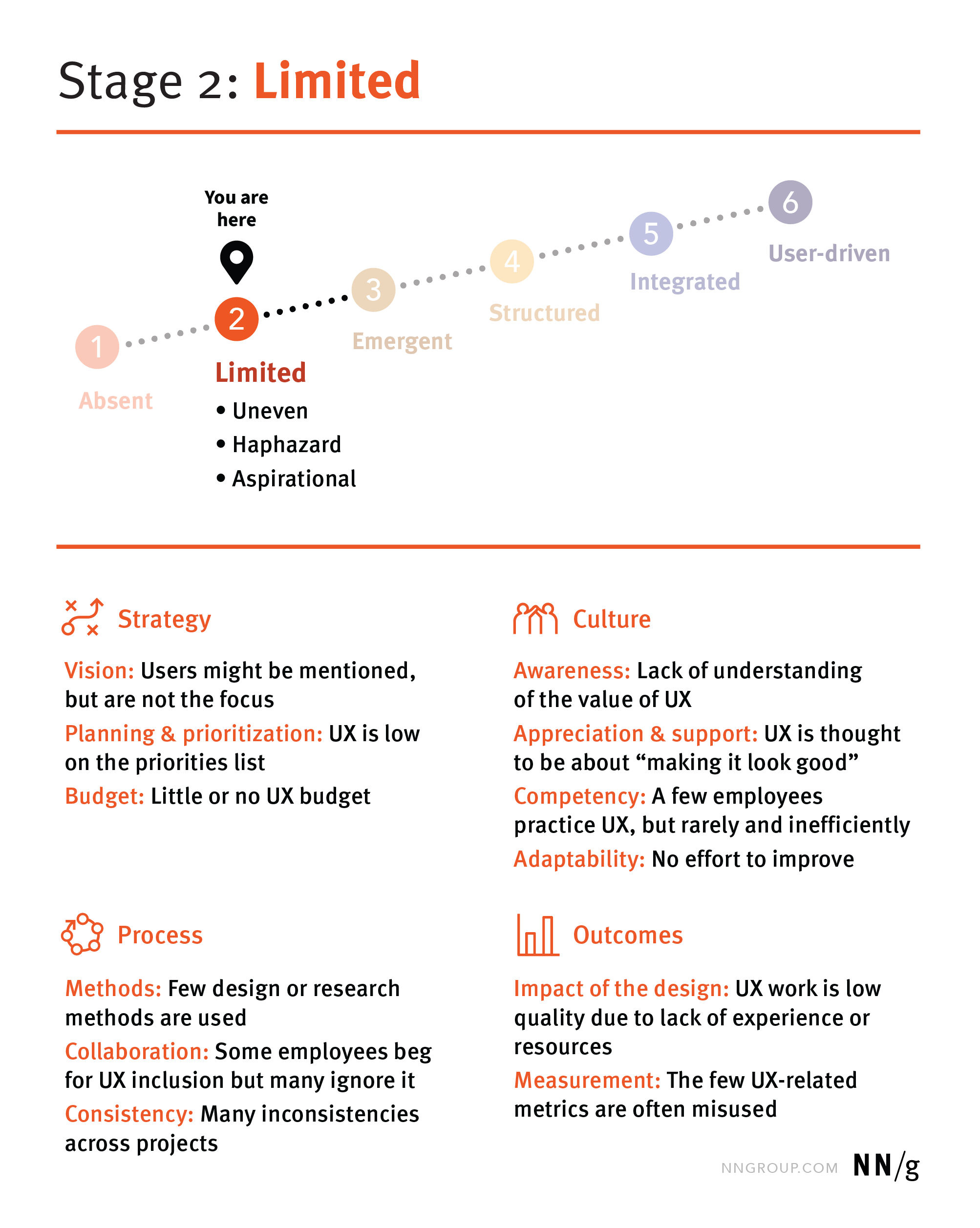 UX-Maturity Stage 2: UX is limited, haphazard, and aspirational.