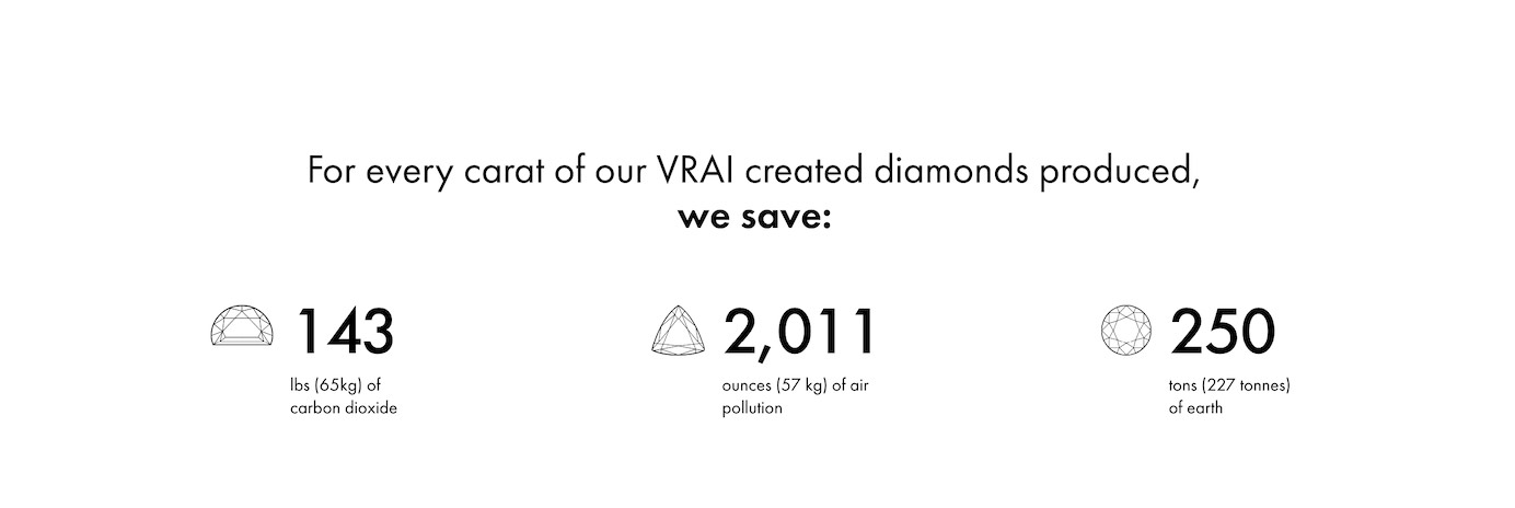 Vrai sustainability stats