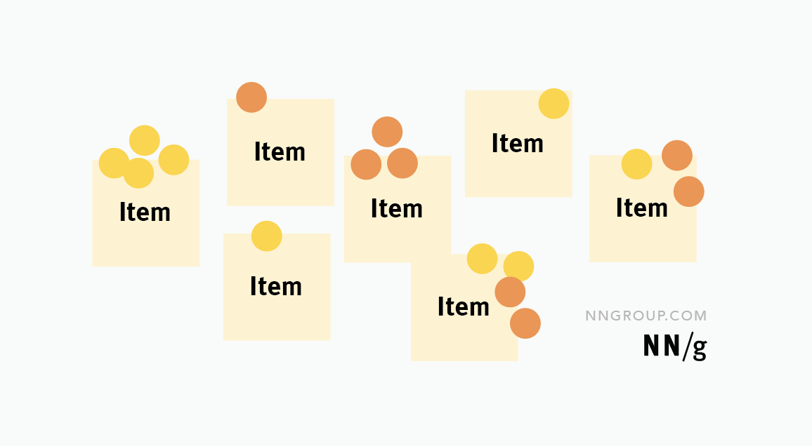 A Prioritization Framework for Big Bets and Filler Projects