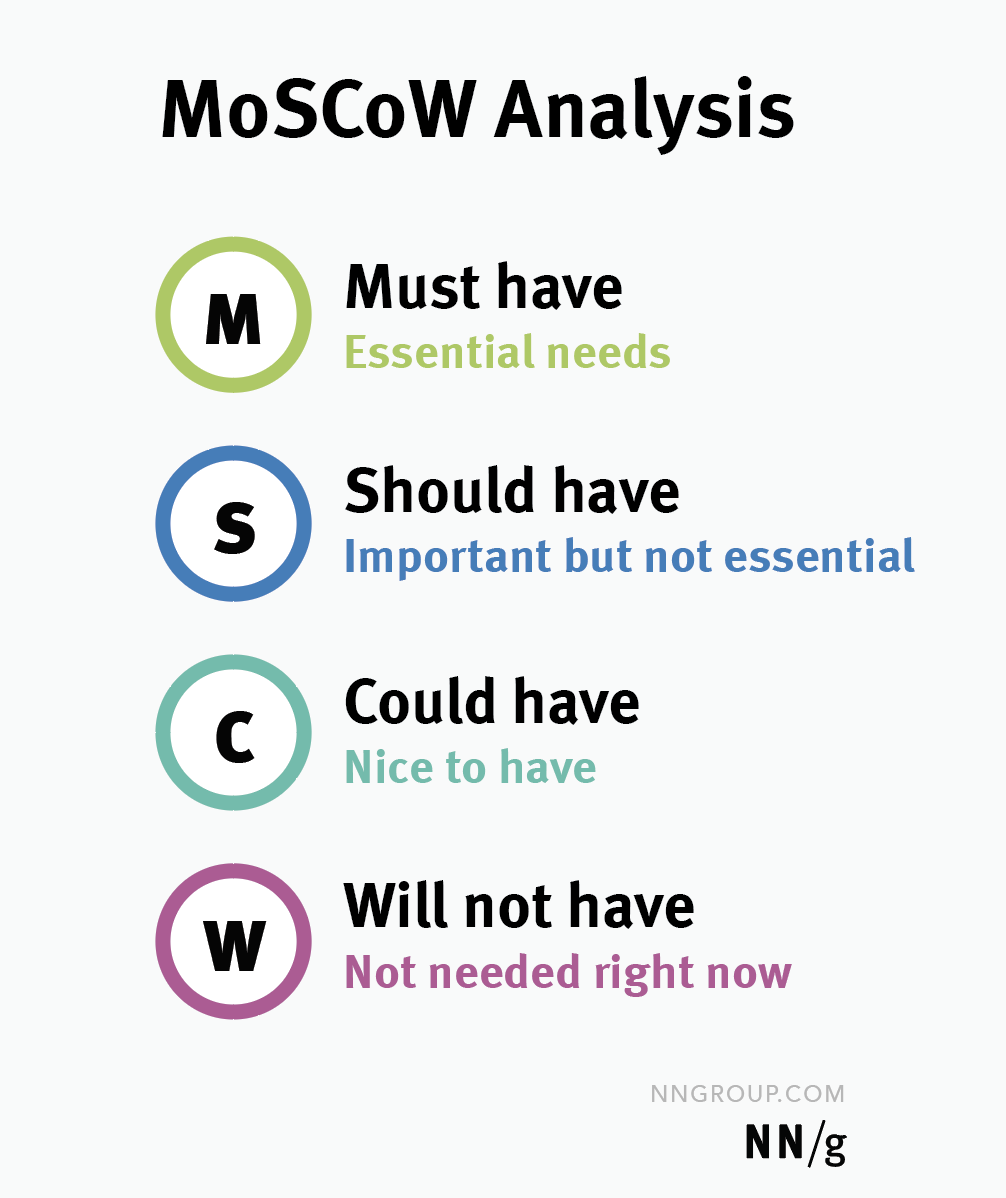 5 Prioritization Methods In Ux Roadmapping