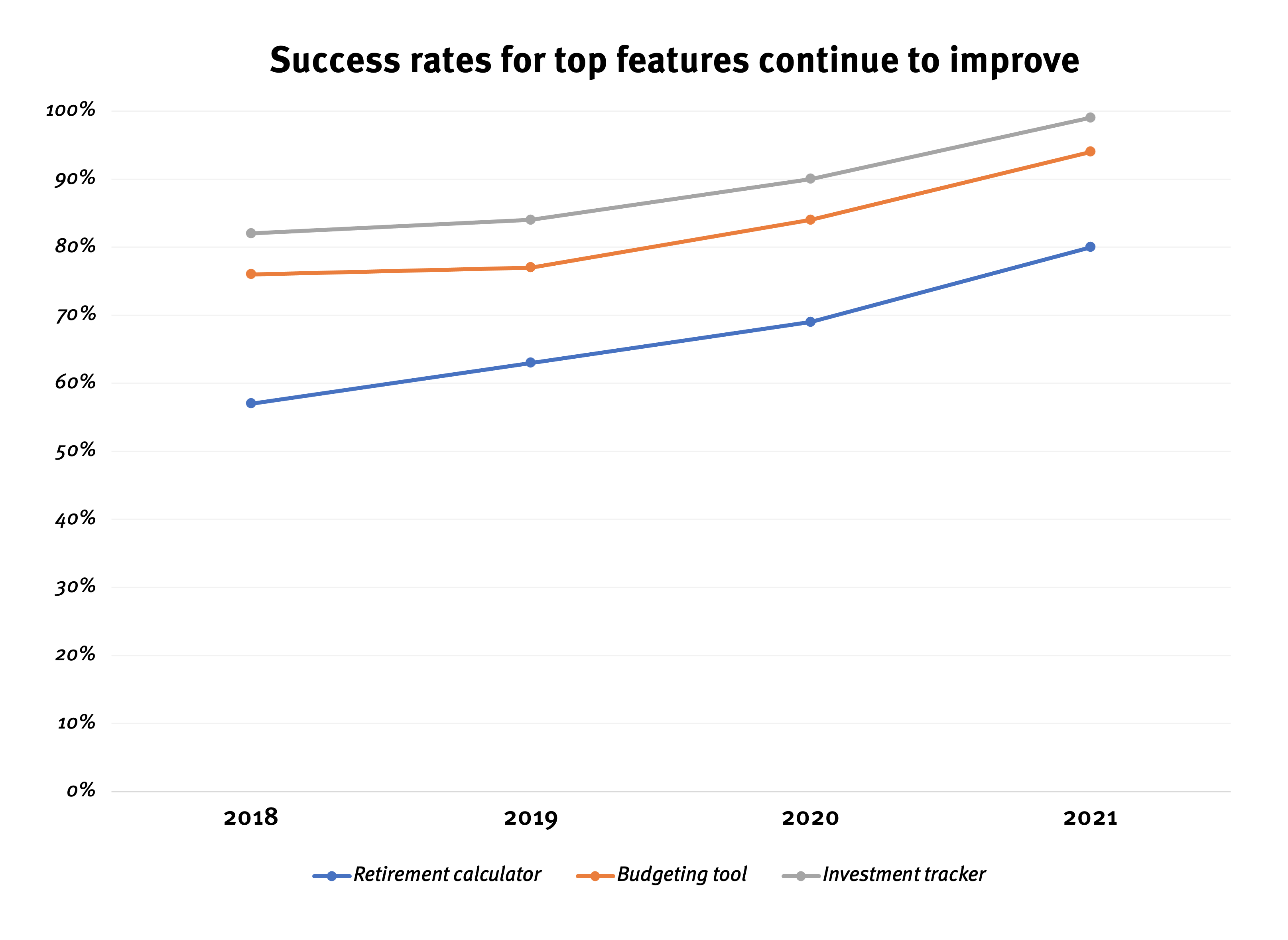 Clutter Free One Of The 3 Cs For Better Charts Clutter Free One Of The 3 Cs For Better Charts