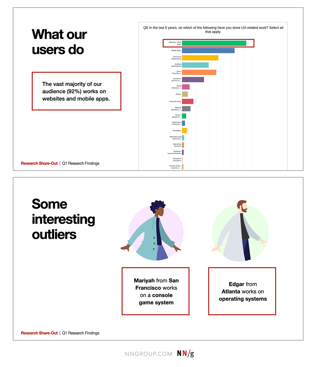 A top and bottom comparison. Top: an example of a slide that discusses a specific data point. Bottom: a slide that compares two participant quotes from outliers