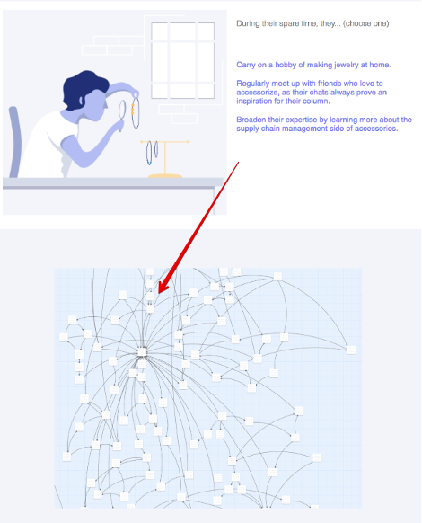 A snapshot of the front- and back-end views of Shopify's choose-your-own-adventure presentation