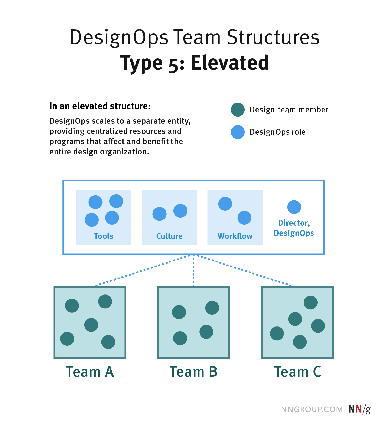 TEAM DESIGN