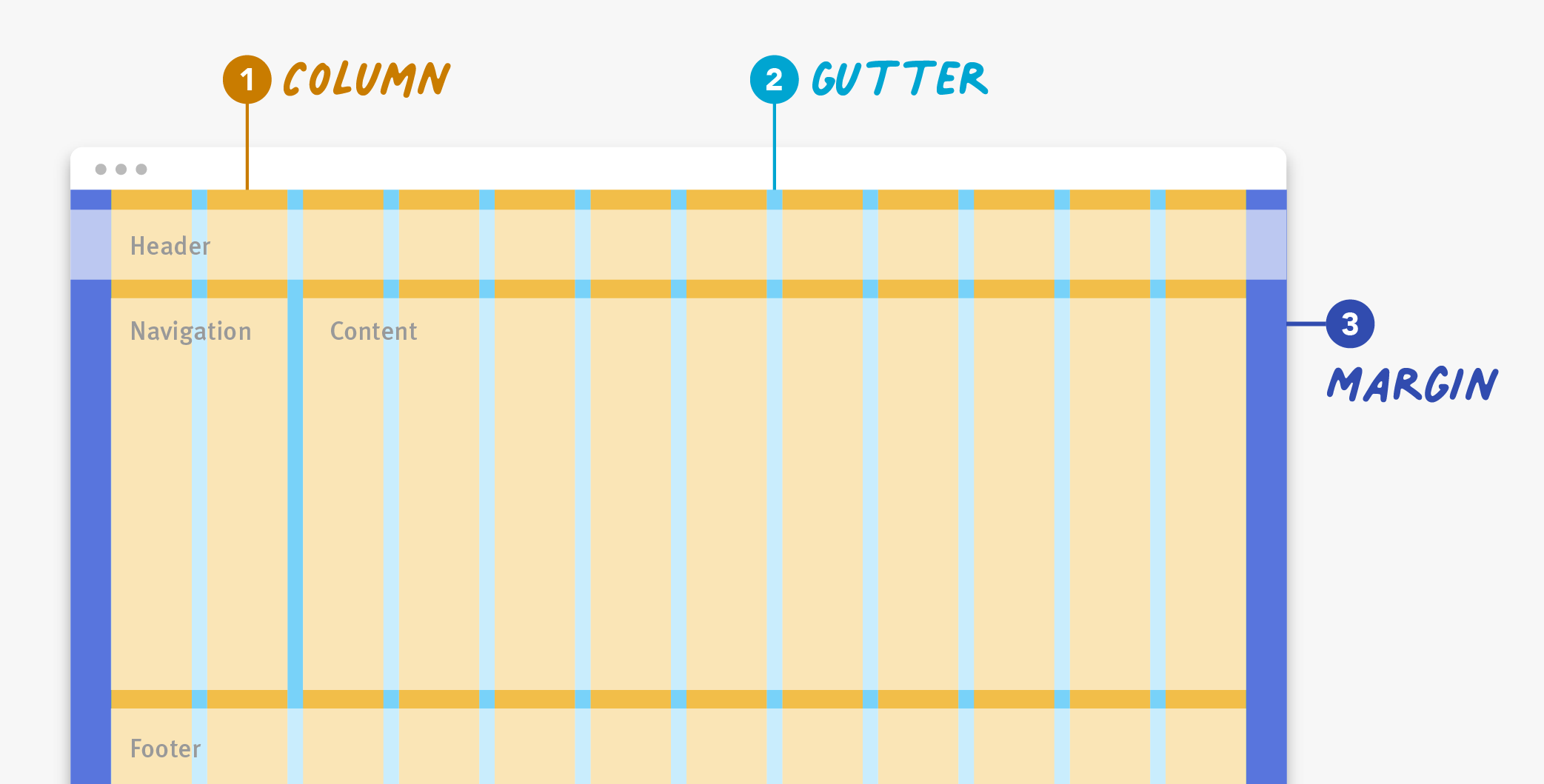 Using Grids in Interface Designs