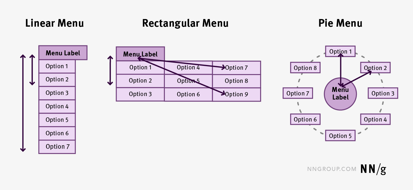 Fitts's Law and Its Applications in UX