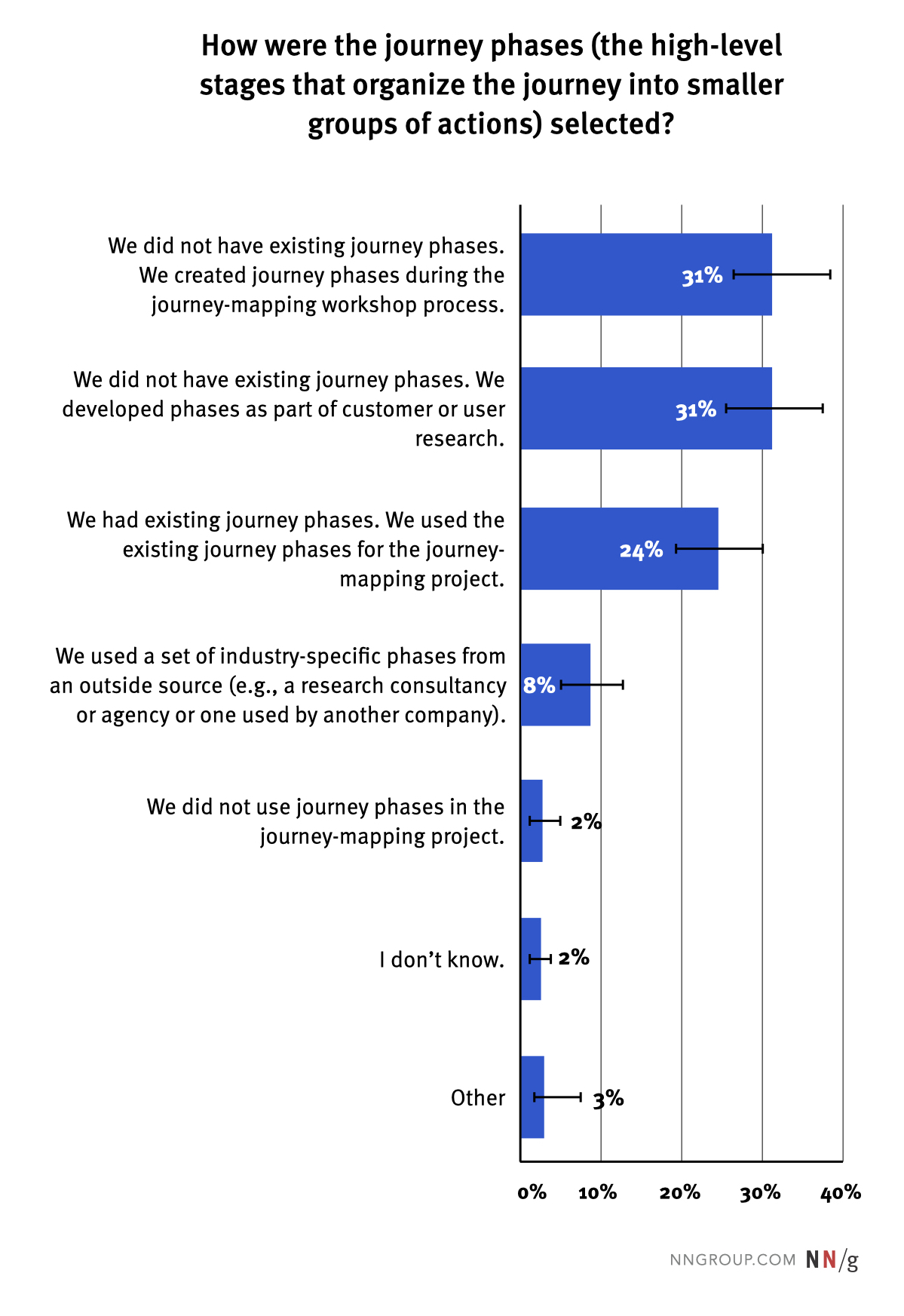 journey mapping en francais