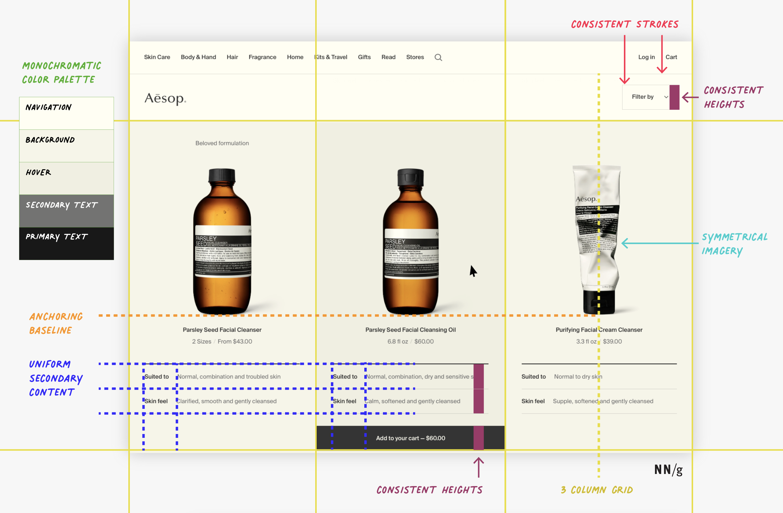 Aesop Visual Design Breakdown NNg