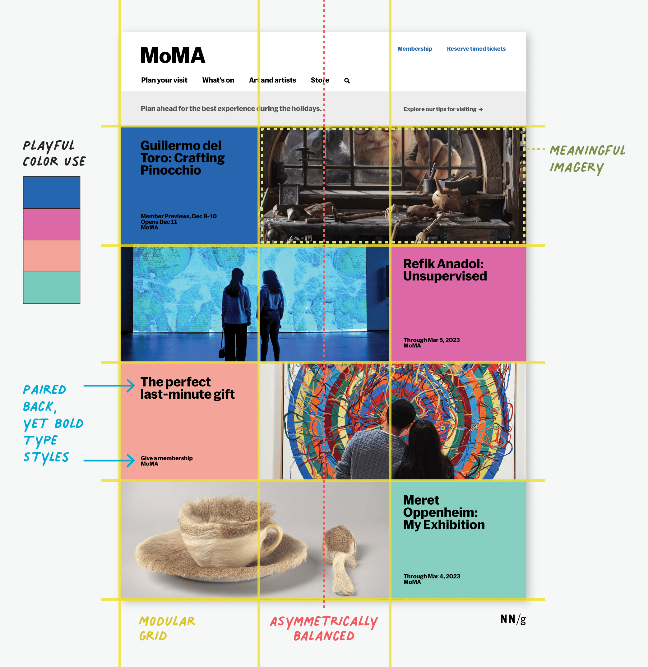 The data is structured into bands and blocks. The color and the y-axis