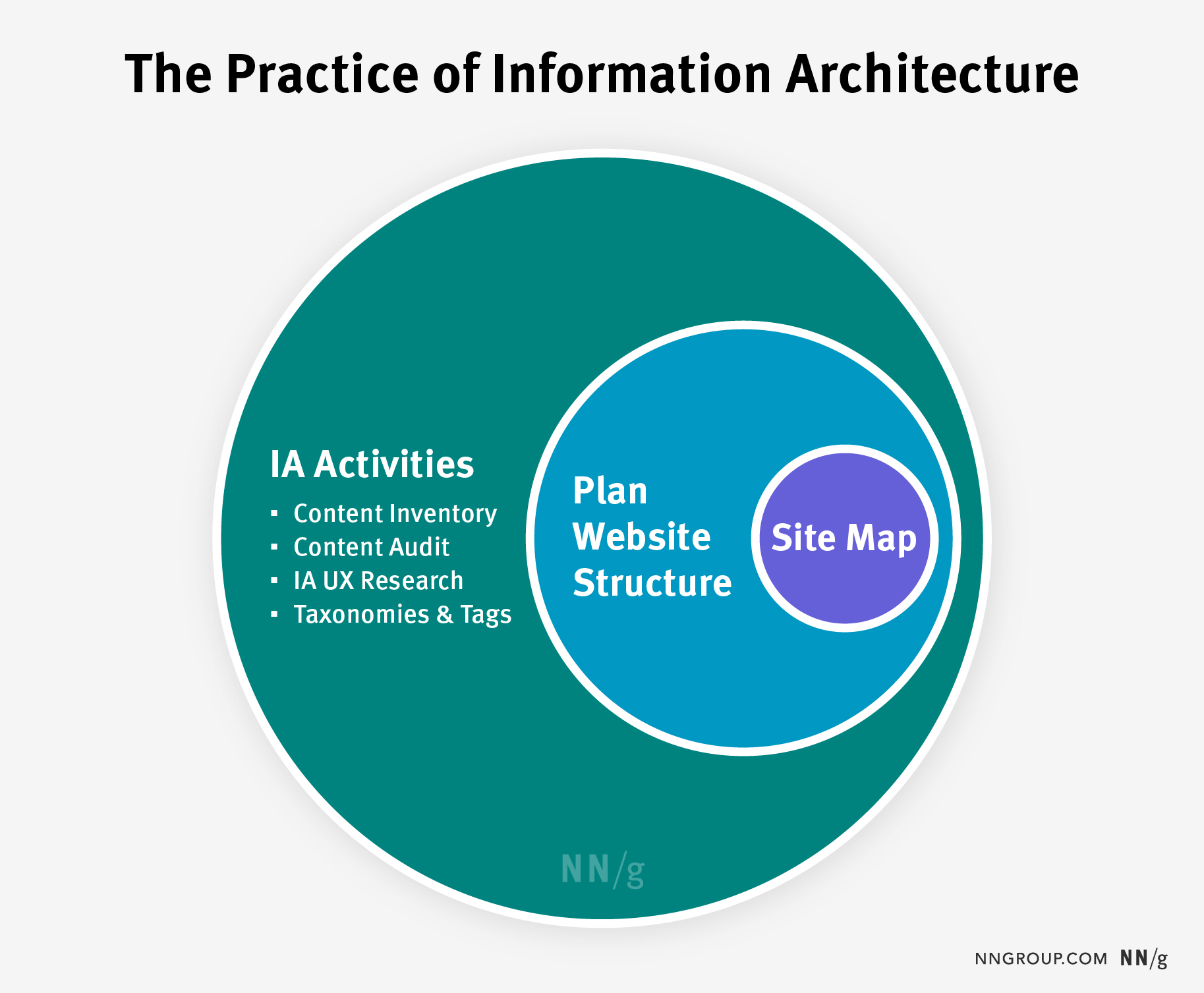Architecture Mapping Diagram Architecture Site Mapping Architecture Mapping Diagram Architecture Site Mapping