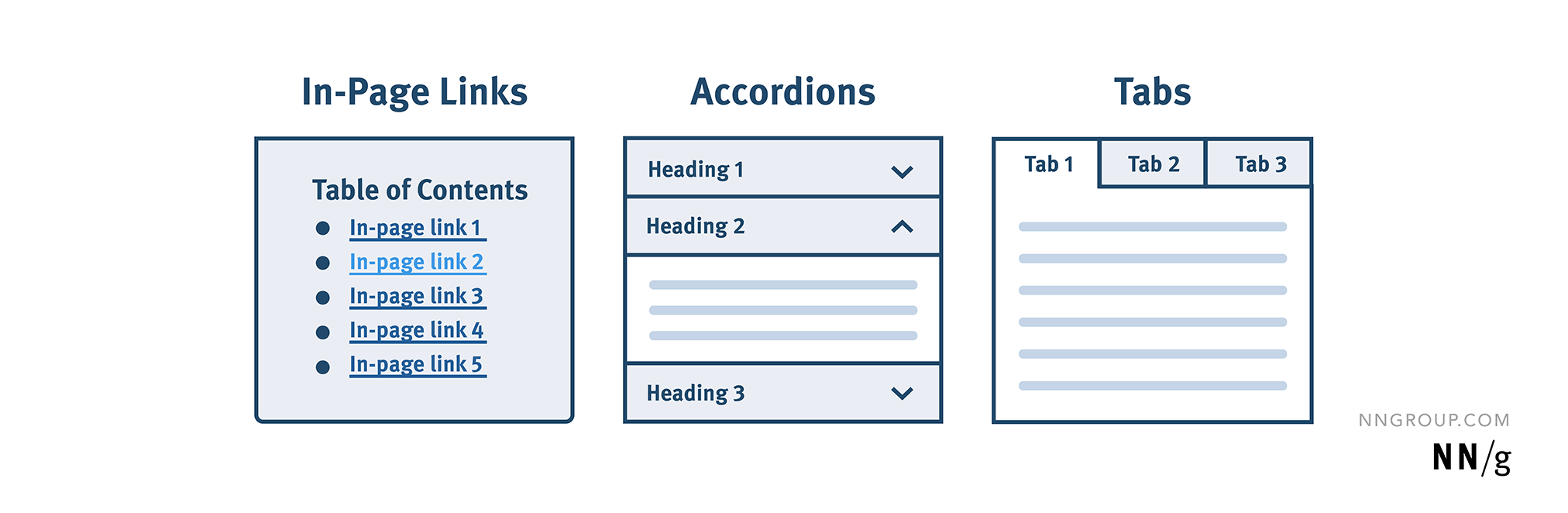 In-Page Links for Content Navigation