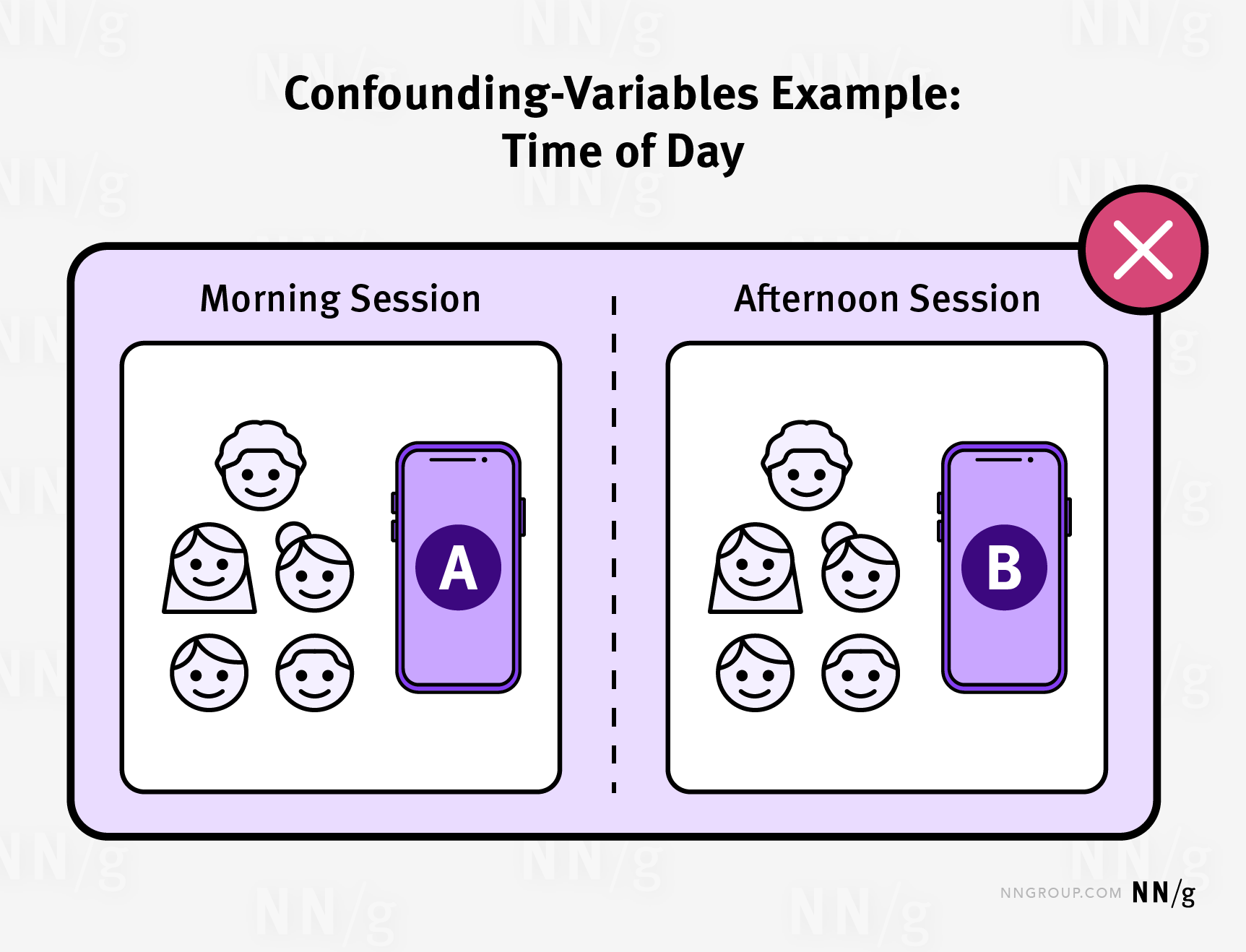 confounding-variables-in-quantitative-studies