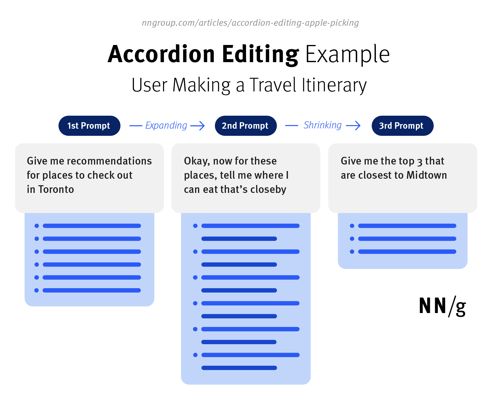 Accordion Editing and Apple Picking Early GenerativeAI User Behaviors