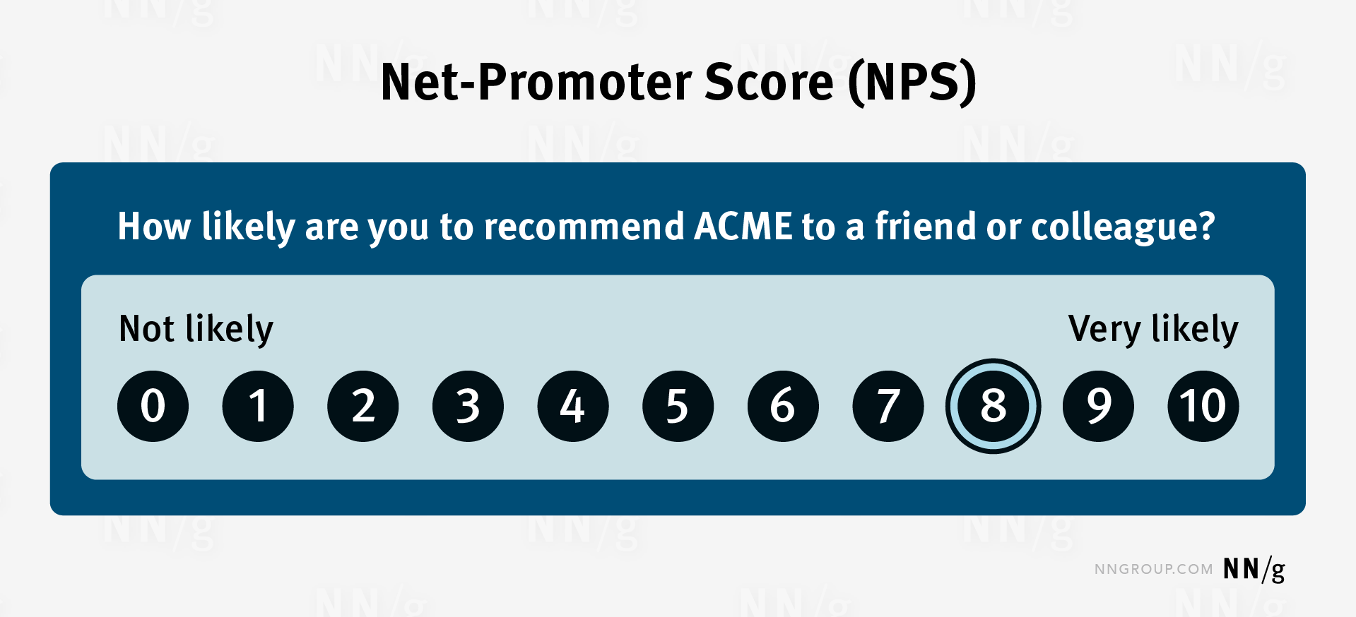 How to Run Surveys at Every Stage of the Design Cycle - NN/G